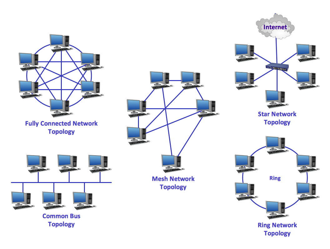 What Is Metropolitan Area Network Dautti