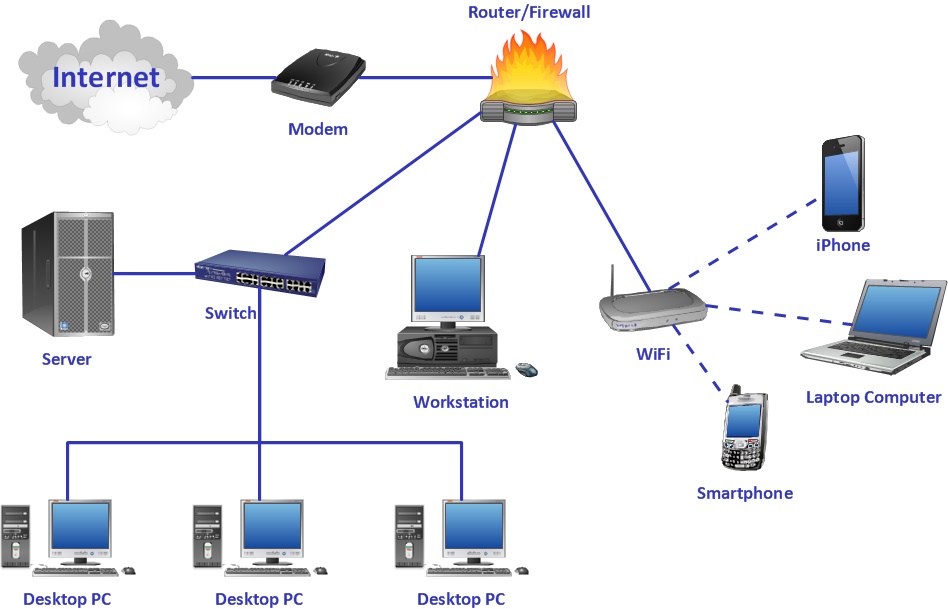 Figura 1. Rrjeti kompjuterik dhe pajisjet e rrjetit (TBC Consulting LLC, 2015)