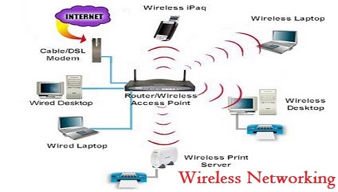 Figure 1. Wireless network (source: Augment Systems Pvt., 2015)