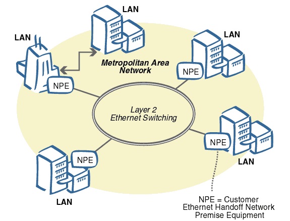 Figura 3. Rrjeti i hapësirës së qytetit (The Office Network, 2014)